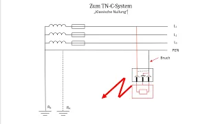 TN-C system / Two-core cable to the socket - Danger to life / Classic zeroing / Electrical