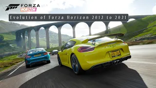 Evolution of Forza Horizon Games 2012 to 2021