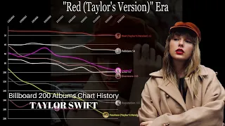 Taylor Swift - Billboard 200 Albums Chart History (2006-2022)