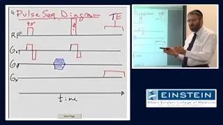 Introducing MRI: The Spin Echo Pulse Sequence (31 of 56)