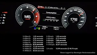 Acceleration & Brake Tests: 2020 Audi A6 40 TDi