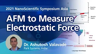 AFM to Measure Electrostatic Force | 2021NSSAsia