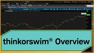 thinkorswim® Tutorial: Introduction to thinkorswim® Desktop