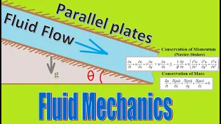 Find volumetric flow rate between inclined parallel plates. Navier-Stokes. Velocity profile