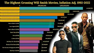 The Best Will Smith Movies, Ranked | Box Office 1992 - 2022 | Inflation Adj. Bar Chart Race