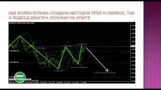 Швагер - технический анализ полный курс