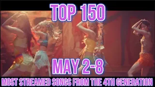 TOP 150 MOST STREAMED SONGS FROM THE 4TH GENERATION (LATEST UPD. 05/08)