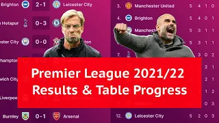 Premier League TABLE PROGRESS and RESULTS 2021/22 in 3 MINUTES