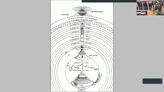 Temenos Academy:  Dante and Spiritual Intelligence by Dr Mark Vernon 19.10.21