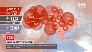 Вірусний рекорд: за добу від коронавірусу одужали 1717 українців