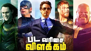 Marvel Cinematic Universe TIMELINE - IRONMAN to INFINITY WAR (தமிழ்)