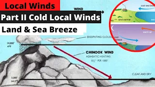 Local Winds II | Cold Winds | Sea and Land Breeze | Geography Simplified | ForumIAS