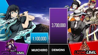 MUICHIRO VS DEMONS Power Levels I Demon Slayer Power Scale I Sekai Power Scale