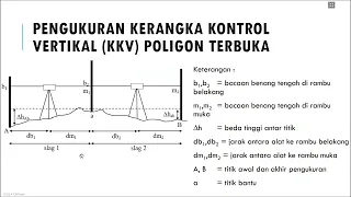 KKV Poligon Terbuka Terikat Sempurna