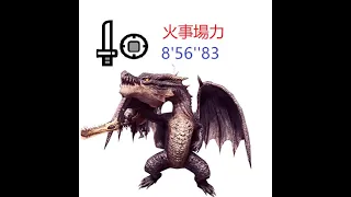 ミラボレアス 片手剣 Solo 火事場 8'56''83 伝説の黒龍 Fatalis Heroic Sword and Shield |Fade to Black| MHW: IB