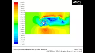 NTH - ANSYS FLUENT - Calculate Rotate Speed of Wind Turbine