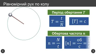 Рівномірний рух матеріальної точки по колу (Фізика 10 клас)