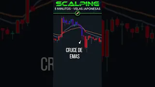 🤑BRUTAL Estrategia SCALPING que TE HARA GANAR MUCHO DINERO