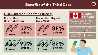 COVID Vaccine Booster Update: The Path Forward