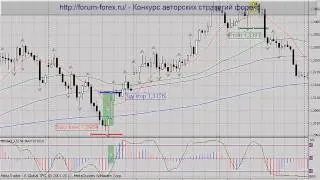 Стратегия форекс "4 линии с двумя фильтрами"