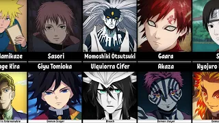 Naruto Characters Who Share Voice Actors With Anime Characters