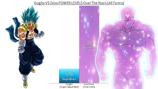 Gogito VS Zeno POWER LEVELS Over The Years (All Forms)