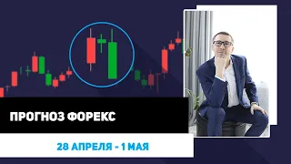 Прогноз Форекс 💹  прогноз Акций + ММВБ+  Биткоин прогноз форекс прогноз аналитика форекс xauusd