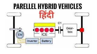 [Hindi] parallel hybrid vehicles | Architecture's of Parellel hybrid | explained