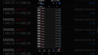 100$ to 10,000$ Forex Day Trading