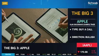 Bullish on AAPL, KO, AI