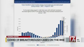 COVID-19 breakthrough cases on the rise