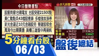 雙主流強攻!台股強彈362點重回21500 AI旋風再起!多檔獲頒"勳"章強攻漲停 金融.營建股也夯!新光金逼近10元 貨櫃三雄盤中再揚帆｜主播曾鐘玉｜【5分鐘看台股】20240603｜非凡財經新聞