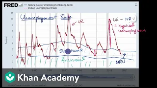 Natural, cyclical, structural, and frictional unemployment rates | AP Macroeconomics | Khan Academy