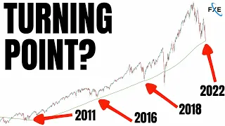 Buy Now, Wait or Sell The Stock Market This Week? 3 Times This Has Happened. [Sp500, QQQ, TSLA]
