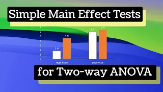 Simple Main Effect Tests in SPSS - Part (1) (Independent ANOVA)