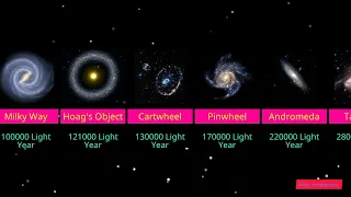 universe size comparison , Galaxies comparison to universe