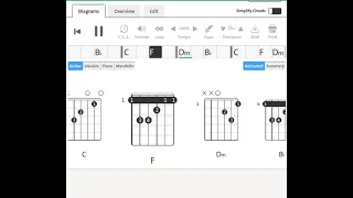 Trio Mandili feat Legiana Collective : 't Smidje | Guitar Chord