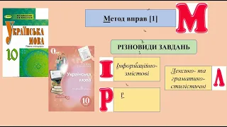 Словник-довідник методів навчання української мови