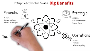 Enterprise Architecture explained in under 4 minutes