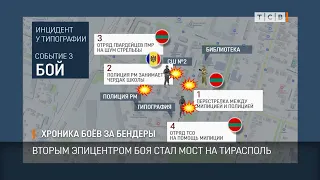 Хроника боёв за Бендеры