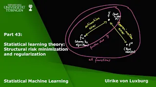 Statistical Machine Learning Part 43 - Statistical learning theory: consistency of regularization