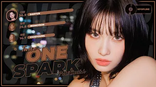「AI COVER」TWICE Part Swith "ONE SPARK"