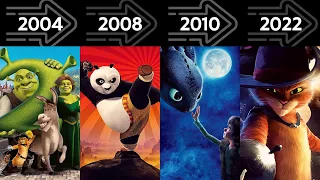 Evolución de Dreamworks - Todas las Películas de 1998 a 2023