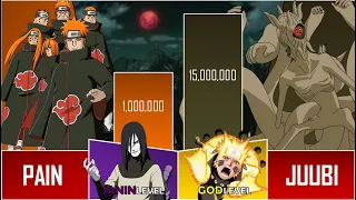 AKATSUKI VS All TAILED BEASTS Power LEVELS 2022 🔥 (Naruto/Shippuden)