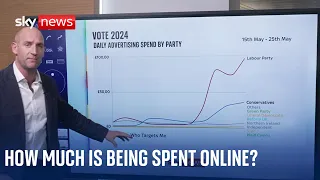 How much money are parties spending online? | Vote 2024