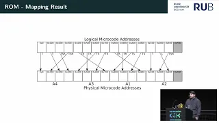 35C3 -  Inside the AMD Microcode ROM