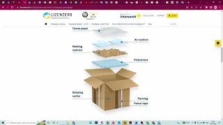 Ліцензування упаковки в Німеччині. Сплата за упаковку. Упаковка товарів для Etsy, Amazon.