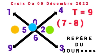 CROIX DU JOUR DU 09 DÉCEMBRE 2022 (REPÈRE LOTO DU JOUR)