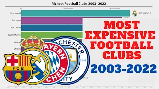 Richest Football Clubs in The World (2003-2022) [TOP 10]