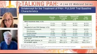Novel Therapeutic Approaches to Improve Outcomes for Patients with PAH